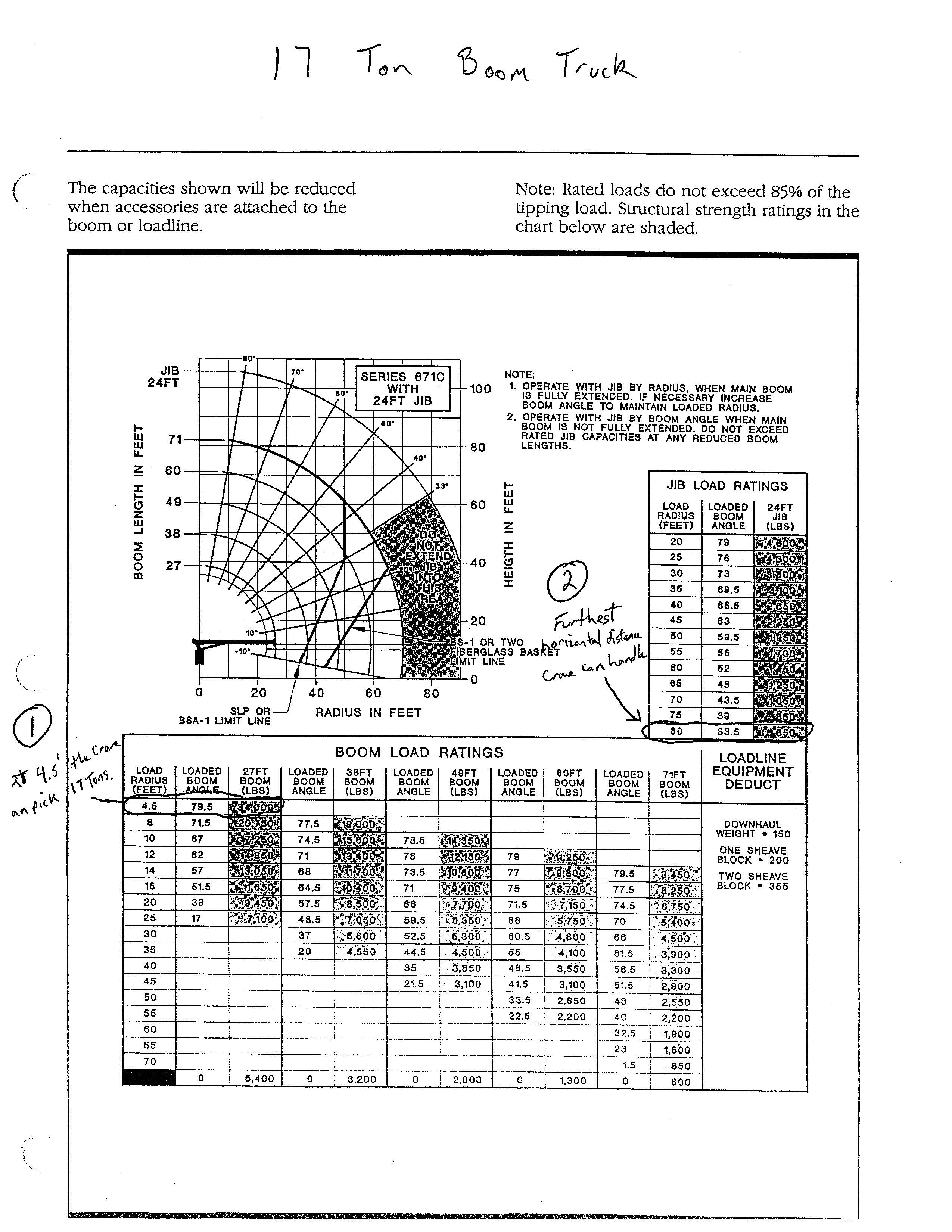 100t Crane Load Chart