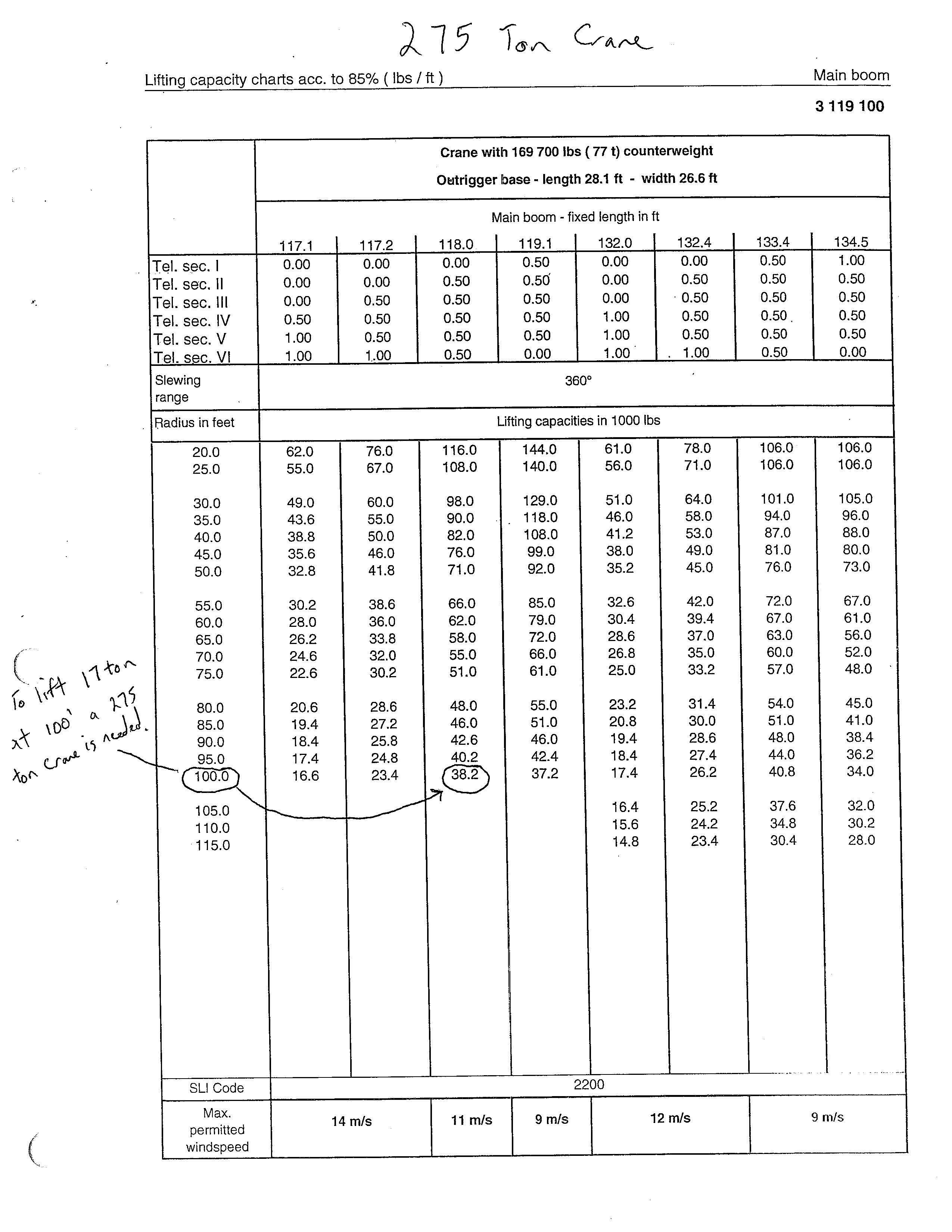 12 Ton Hydra Crane Load Chart