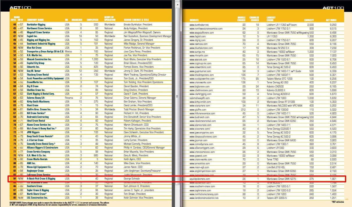 Quick Pick Debuts at #84 on the AC&T 100 — image 3
