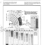 17 Ton Chart