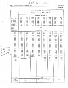 275 Ton Chart