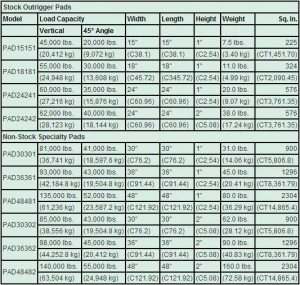 Outrigger Pad Sizes